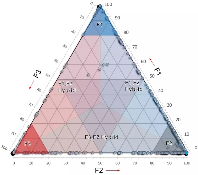 ternary